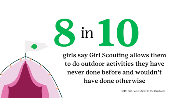 Girl Scouts of the USA, Girl Scouts Soar in the Outdoors, Infographic